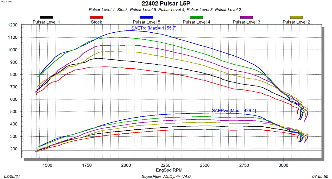 22402-dyno-chart.png