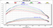 22402-dyno-chart.png