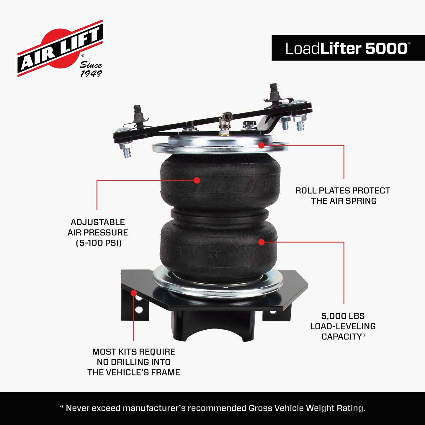 57343_LoadLifter5000_Features_Carousel_04.jpg