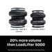 57541_LoadLifter 7500_Carousel_08.jpg