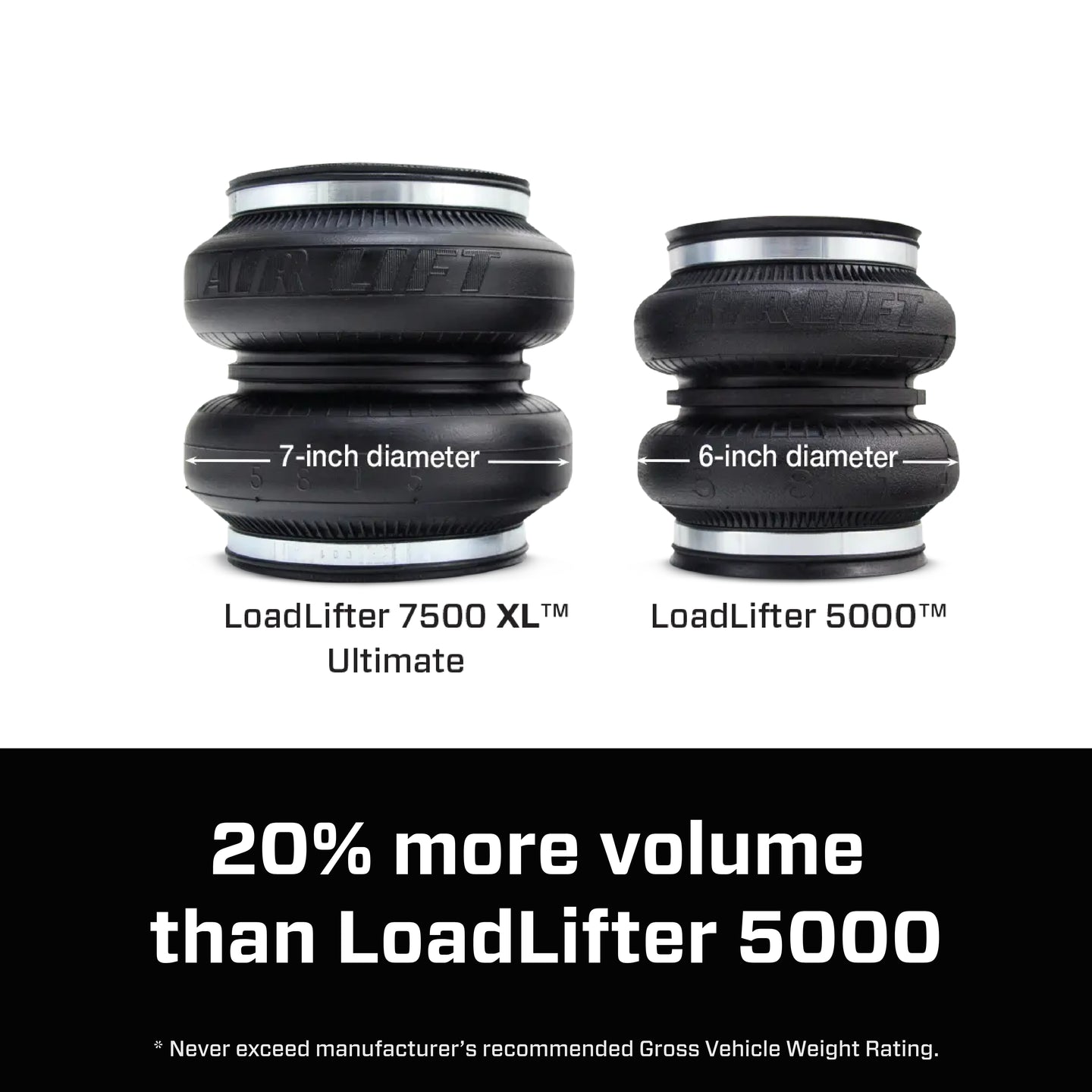 57552_LoadLifter 7500XL_Comparison_Feature_Carousel_09.jpg