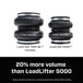 57552_LoadLifter 7500XL_Comparison_Feature_Carousel_09.jpg