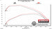 717939_dyno_chart.jpg