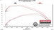 717939_dyno_chart.jpg