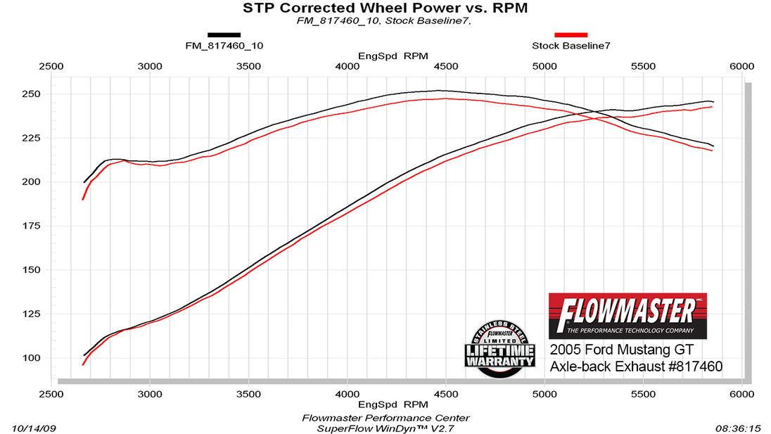 817460_dyno.jpg