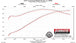 817460_dyno.jpg
