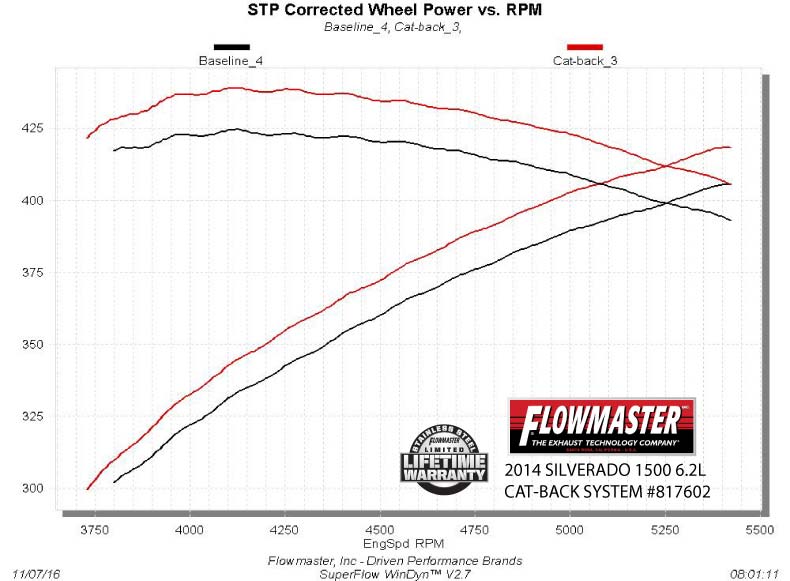 817602_dyno.jpg