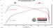 818177_dyno.jpg