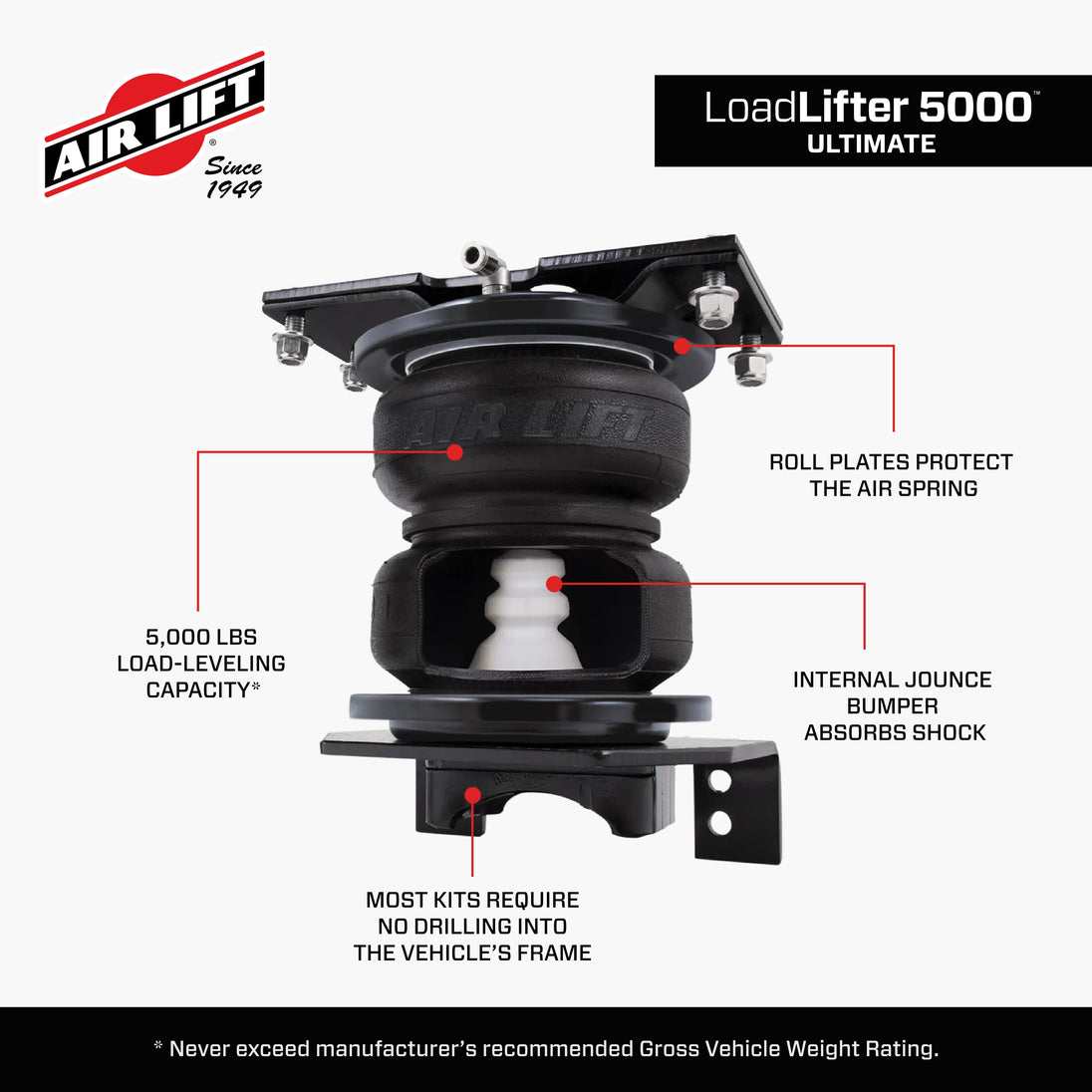 88295_LoadLifter 5000 Ultimate_Features_Carousel_05.jpg